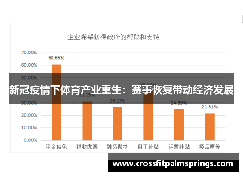 新冠疫情下体育产业重生：赛事恢复带动经济发展